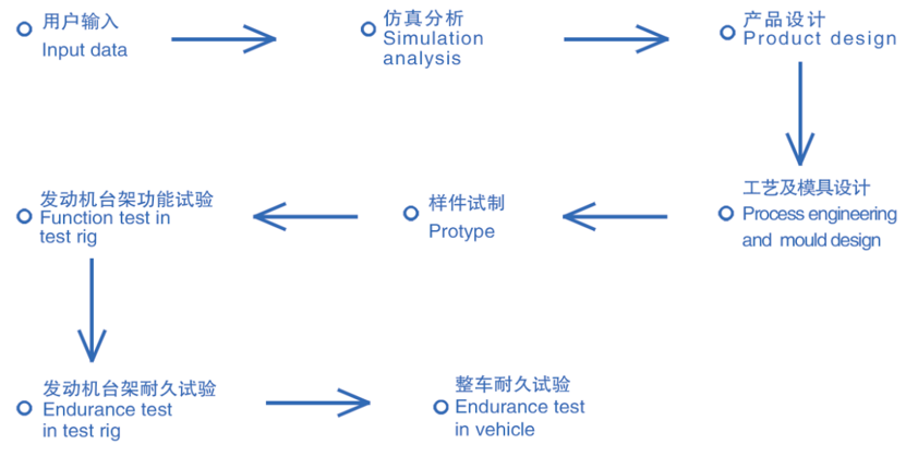 Yuantuo Main